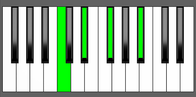 C M7b5 Chord Root Position Piano Diagram