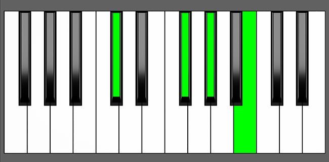 Db7sus4 Chord - Root Position - Piano Diagram