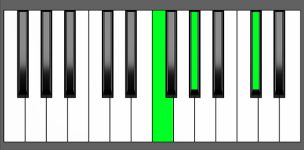C# Maj Chord - 1st Inversion - Piano Diagram