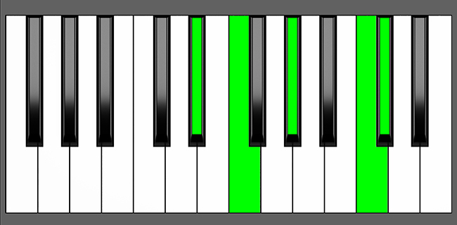 C# Maj9 Piano Chord - Charts, Harmony and Music Theory