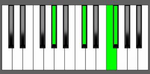 C# add11 Chord - 2nd Inversion - Piano Diagram