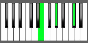 C# min Chord - 1st Inversion - Piano Diagram