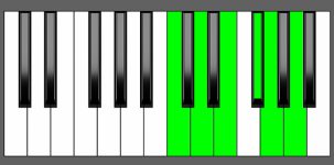 D11 Chord - 3rd Inversion - Piano Diagram