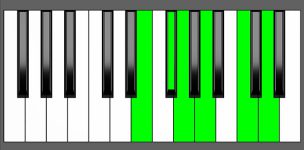D11 Chord - 4th Inversion - Piano Diagram