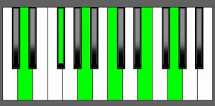 D11 Chord - Root Position - Piano Diagram