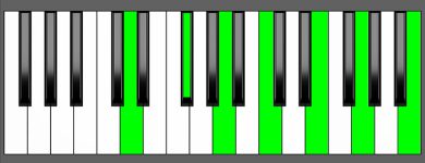 D13 Chord - Root Position - Piano Diagram