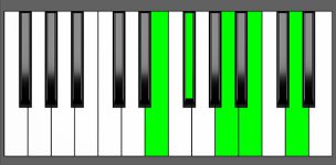 D6/9 Chord - 4th Inversion - Piano Diagram