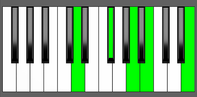 d6-9-chord-root-position-piano-diagram