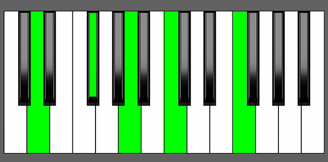 D7#9 Chord - Root Position - Piano Diagram