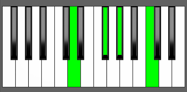 D7b5 Chord - Root Position - Piano Diagram