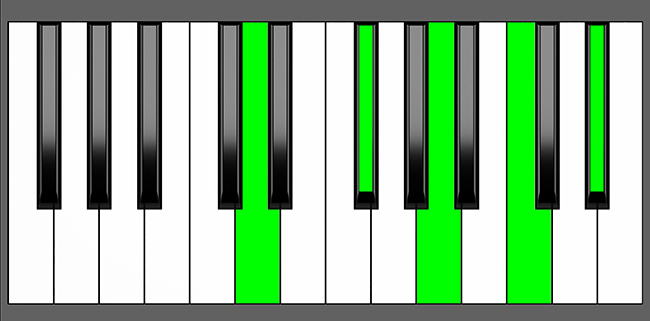 D 7b9 Chord Root Position Piano Diagram