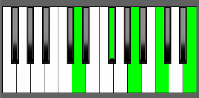 d-9-chord-root-position-piano-diagram