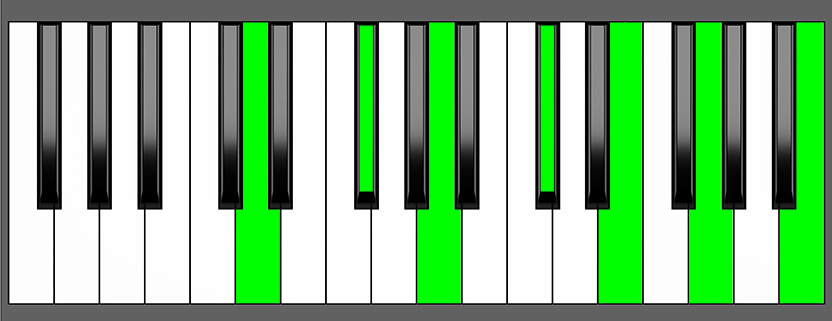 D Maj13 Chord - Root Position - Piano Diagram