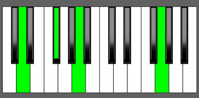 D add11 Chord - Root Position - Piano Diagram