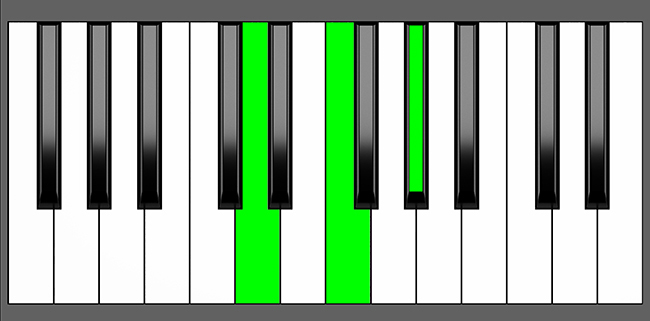 D dim Chord - Root Position - Piano Diagram