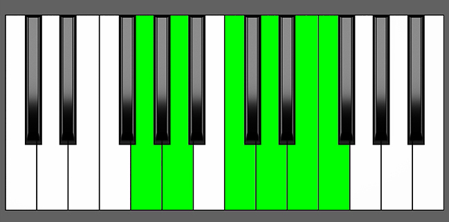Dm11 Piano Chord - Charts, Harmony and Music Theory
