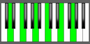 Dm11 Chord - Root Position - Piano Diagram
