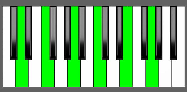 Dm11 Chord - Root Position - Piano Diagram