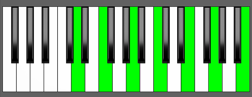 Dm13 Chord - Root Position - Piano Diagram
