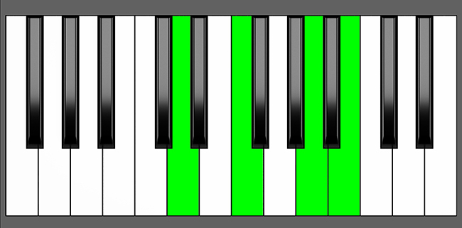 Dm6 Chord - Root Position - Piano Diagram