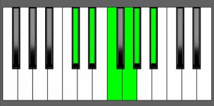 D#11 Chord - 3rd Inversion - Piano Diagram