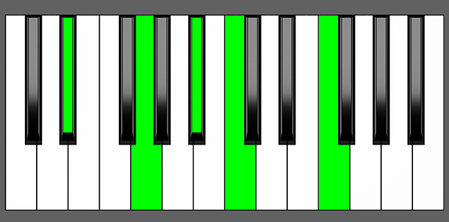 D#6/9 Chord - Root Position - Piano Diagram