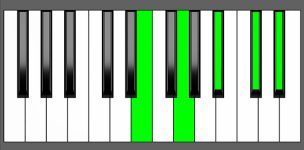 D#7b9 Chord - 4th Inversion - Piano Diagram