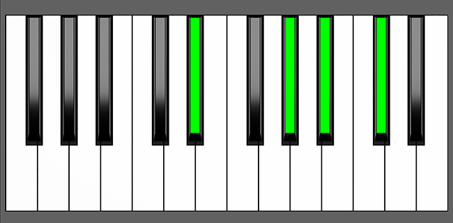 D#7sus4 Chord - Root Position - Piano Diagram