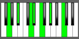 D# Maj13 Chord - 1st Inversion - Piano Diagram