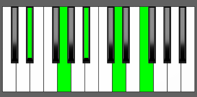 D# Maj9 Chord - Root Position - Piano Diagram