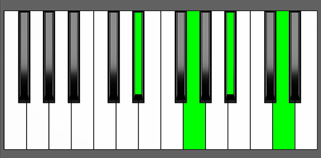 D#Maj7 Chord - Root Position - Piano Diagram