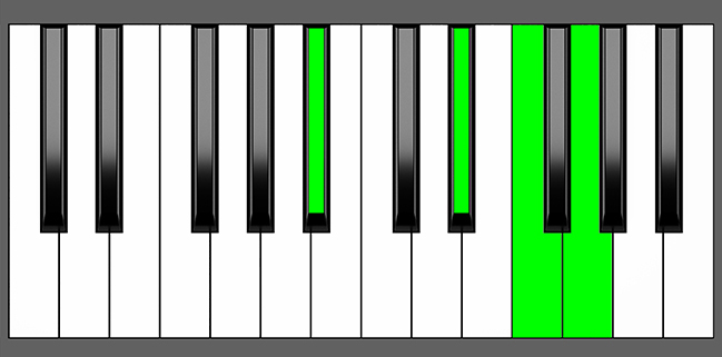 D# add9 Piano Chord - Charts, Harmony and Music Theory