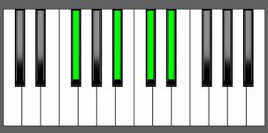 D#m7 Chord - 1st Inversion - Piano Diagram