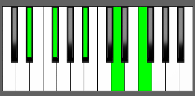 D#m(Maj9) Chord - Root Position - Piano Diagram