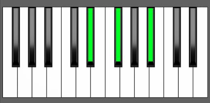 D# minor Piano Chord - Charts, Harmony and Music Theory