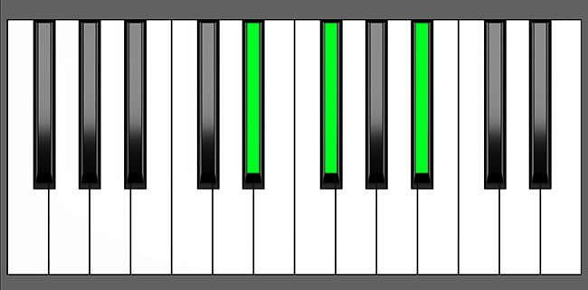 D# min Chord - Root Position - Piano Diagram