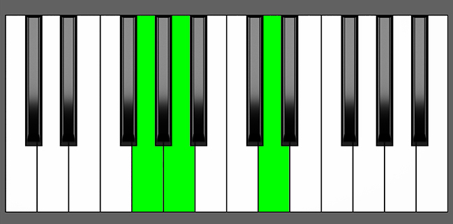 Dsus4 Piano Chord - Charts, Harmony and Music Theory