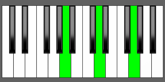 Dsus4 Piano Chord - Charts, Harmony and Music Theory