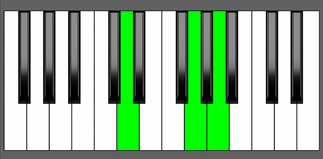 D sus4 Chord - Root Position - Piano Diagram