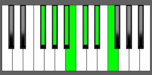 Db13 Chord - 5th Inversion - Piano Diagram