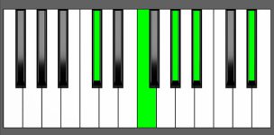 Db 6-9 Chord - Root Position - Piano Diagram