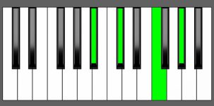 Db6 Chord - 3rd Inversion - Piano Diagram