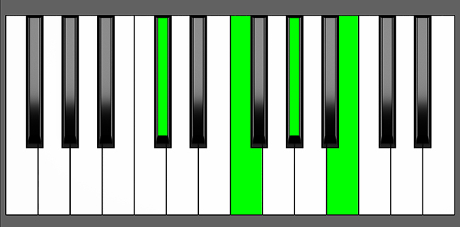 Db7 Chord - Root Position - Piano Diagram