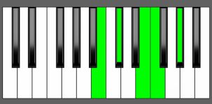 Db7#9 Chord - 3rd Inversion - Piano Diagram