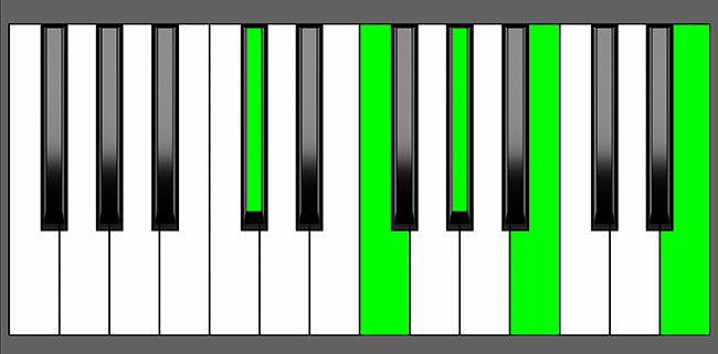 Db7#9 Chord - Root Position - Piano Diagram