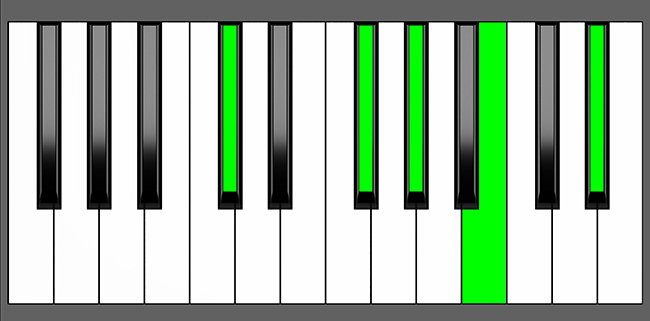 Db 9sus4 Chord - Root Position - Piano Diagram