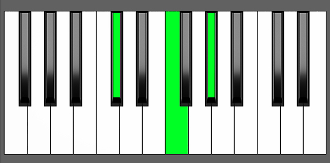 Db Maj Chord - Root Position - Piano Diagram