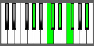 Db Maj13 Chord - 2nd Inversion - Piano Diagram