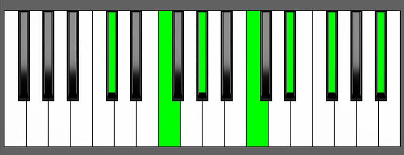 Db Maj13 Chord - Root Position - Piano Diagram