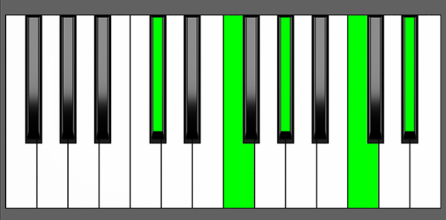 Db Maj7-9 Chord - Root Position - Piano Diagram